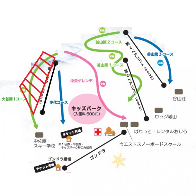 コース規制